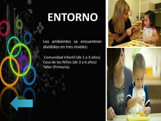 ENTORNO
Los ambientes se encuentran
divididos en tres niveles:
Comunidad Infantil (de 1 a 3 años)
Casa de los Niños (de 3 a 6 años)
Taller (Primaria).
 