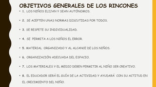 OBJETIVOS GENERALES DE LOS RINCONES
• 1. LOS NIÑOS ELIJAN Y SEAN AUTÓNOMOS.
 
• 2. SE ACEPTEN UNAS NORMAS DISCUTIDAS POR TODOS.
 
• 3. SE RESPETE SU INDIVIDUALIDAD.
 
• 4. SE PERMITA A LOS NIÑOS EL ERROR.
 
• 5. MATERIAL ORGANIZADO Y AL ALCANCE DE LOS NIÑOS.
 
• 6. ORGANIZACIÓN ADECUADA DEL ESPACIO.
 
• 7. LOS MATERIALES Y EL MEDIO DEBEN PERMITIR AL NIÑO SER CREATIVO.
 
• 8. EL EDUCADOR SERÁ EL GUÍA DE LA ACTIVIDAD Y AYUDARÁ CON SU ACTITUD EN
EL CRECIMIENTO DEL NIÑO.
 