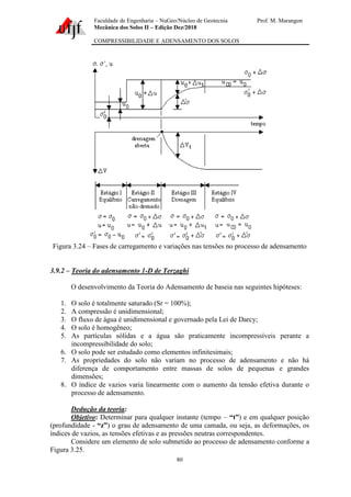 Faculdade de Engenharia – NuGeo/Núcleo de Geotecnia Prof. M. Marangon
Mecânica dos Solos II – Edição Dez/2018
COMPRESSIBILIDADE E ADENSAMENTO DOS SOLOS
80
Figura 3.24 – Fases de carregamento e variações nas tensões no processo de adensamento
3.9.2 – Teoria do adensamento 1-D de Terzaghi
O desenvolvimento da Teoria do Adensamento de baseia nas seguintes hipóteses:
1. O solo é totalmente saturado (Sr = 100%);
2. A compressão é unidimensional;
3. O fluxo de água é unidimensional e governado pela Lei de Darcy;
4. O solo é homogêneo;
5. As partículas sólidas e a água são praticamente incompressíveis perante a
incompressibilidade do solo;
6. O solo pode ser estudado como elementos infinitesimais;
7. As propriedades do solo não variam no processo de adensamento e não há
diferença de comportamento entre massas de solos de pequenas e grandes
dimensões;
8. O índice de vazios varia linearmente com o aumento da tensão efetiva durante o
processo de adensamento.
Dedução da teoria:
Objetivo: Determinar para qualquer instante (tempo – “t”) e em qualquer posição
(profundidade - “z”) o grau de adensamento de uma camada, ou seja, as deformações, os
índices de vazios, as tensões efetivas e as pressões neutras correspondentes.
Considere um elemento de solo submetido ao processo de adensamento conforme a
Figura 3.25.
 