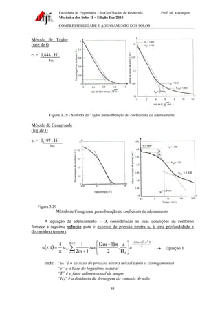 Faculdade de Engenharia – NuGeo/Núcleo de Geotecnia Prof. M. Marangon
Mecânica dos Solos II – Edição Dez/2018
COMPRESSIBILIDADE E ADENSAMENTO DOS SOLOS
84
Método de Taylor
(raiz de t)
cv = 0,848 . H2
t90
Figura 3.28 - Método de Taylor para obtenção do coeficiente de adensamento
Método de Casagrande
(log de t)
cv = 0,197 . H2
t50
Figura 3.29 -
Método de Casagrande para obtenção do coeficiente de adensamento
A equação de adensamento 1–D, consideradas as suas condições de contorno
fornece a seguinte solução para o excesso de pressão neutra u, à uma profundidade z
decorrido o tempo t:
( ) ( ) ( )
4
T
.
.
1
m
2
m
0
m d
0
2
2
e
.
H
z
.
2
.
1
m
2
sen
.
1
m
2
1
.
u
.
4
t
,
z
u

+
−

=
=
 




 
+
+

= → Equação 1
onde: “u0” é o excesso de pressão neutra inicial (após o carregamento)
“e” é a base do logaritmo natural
“T” é o fator adimensional de tempo
“Hd” é a distância de drenagem da camada de solo
 