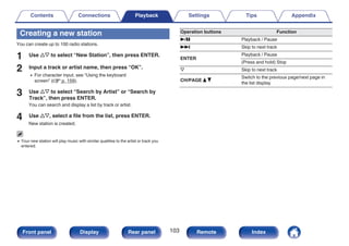 Creating a new station
You can create up to 100 radio stations.
1 Use ui to select “New Station”, then press ENTER.
2 Input a track or artist name, then press “OK”.
0 For character input, see “Using the keyboard
screen” (v p. 159).
3 Use ui to select “Search by Artist” or “Search by
Track”, then press ENTER.
You can search and display a list by track or artist.
4 Use ui, select a file from the list, press ENTER.
New station is created.
0 Your new station will play music with similar qualities to the artist or track you
entered.
Operation buttons Function
1/3 Playback / Pause
9 Skip to next track
ENTER
Playback / Pause
(Press and hold) Stop
i Skip to next track
CH/PAGE d f
Switch to the previous page/next page in
the list display
Contents Connections Playback Settings Tips Appendix
103
Front panel Display Rear panel Remote Index
 