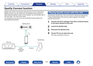 Spotify Connect function
Spotify is the world’s most popular streaming service. If you subscribe to
Spotify Premium, you can control your new speaker with your phone or
tablet. Because Spotify is built-in to your speaker, you can still take calls or
use other apps - the music never stops.
For information on how to set up and use Spotify Connect please visit
www.spotify.com/connect
.
Spotify server
Control
This unit
Spotify App
Audio
streaming/
control
Playing Spotify music with this unit
Download the “Spotify App” onto your Android or iOS device beforehand.
To play a Spotify track in this unit, you need to register in the Spotify
premium account first.
1 Connect the Wi-Fi settings of the iOS or Android device
in the same network as this unit.
2 Launch the Spotify App.
3 Play back the Spotify track.
4 Tap the F icon to select the unit.
The music will stream to this unit.
Contents Connections Playback Settings Tips Appendix
113
Front panel Display Rear panel Remote Index
 