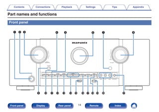 Part names and functions
Front panel
.
W1
Q9
Q2 Q3 Q4 Q5 Q6 Q7 Q8 W0
e
w
q y
t
r u i
Q0 Q1
o
Contents Connections Playback Settings Tips Appendix
14
Front panel Display Rear panel Remote Index
 