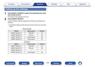 Calling up the settings
1 Press MAIN or ZONE2 to select the operating zone with
the remote control.
The button for the selected zone is lit.
2 Press SMART SELECT.
The Smart Select settings registered to the button you pressed are
called up.
0 The default settings for the input source and volume are as shown
below.
GMAIN ZONEH
Button Input source Volume
SMART SELECT 1 CBL/SAT 40
SMART SELECT 2 Blu-ray 40
SMART SELECT 3 Media Player 40
SMART SELECT 4 Online Music 40
GZONE2H
Button Input source Volume
SMART SELECT 1 CBL/SAT 40
SMART SELECT 2 Blu-ray 40
SMART SELECT 3 – –
SMART SELECT 4 Online Music 40
Contents Connections Playback Settings Tips Appendix
143
Front panel Display Rear panel Remote Index
 