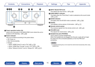 .
e
w
q y
t
r u i
o
A Power operation button (X)
Used to turn the power of the MAIN ZONE (room where this unit is
located) on/off (standby). (v p. 69)
B Power indicator
This is lit as follows according to the power status:
0 Off: Power on
0 Red: Normal standby
0 Orange:
0 When “HDMI Control” is set to “On” (v p. 175)
0 When “HDMI Pass Through” is set to “On” (v p. 176)
0 When “Network Control” is set to “Always On” (v p. 217)
C INPUT SELECTOR knob
This selects the input source. (v p. 69)
D PURE DIRECT indicator
This lights when the “Pure Direct” mode is selected as the sound mode.
(v p. 127)
E M-DAX indicator
This lights when the M-DAX mode is selected. (v p. 164)
F Display
This displays various pieces of information. (v p. 17)
G Remote control sensor
This receives signals from the remote control unit. (v p. 8)
H VOLUME knob
This adjusts the volume level. (v p. 70)
I Headphones jack (PHONES)
This is used to connect headphones.
When the headphones are plugged into this jack, audio will no longer
be output from the connected speakers or from the PRE OUT
connectors.
NOTE
0 To prevent hearing loss, do not raise the volume level excessively when using
headphones.
Contents Connections Playback Settings Tips Appendix
15
Front panel Display Rear panel Remote Index
 