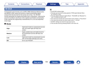 M-DAX
Compressed audio formats such as MP3, WMA (Windows Media Audio)
and MPEG-4 AAC reduce the amount of data by eliminating signal
components that are hard for the human ear to hear. The “M-DAX”
function generates the signals eliminated upon compression, restoring the
sound to conditions near those of the original sound before compression.
It also restores the original bass characteristics for a rich and expanded
tonal range.
o Mode
High:
Optimized mode for compressed sources
with very weak highs (64 kbps and
under).
Medium:
Apply suitable bass and treble boost for
all compressed sources (96 kbps and
under).
Low:
Optimized mode for compressed sources
with normal highs (96 kbps and over).
Off: Do no use “M-DAX”.
0 The M-DAX indicator lights.
0 This item can be set with analog signals or PCM signal (Sample Rate =
44.1/48 kHz) is input.
0 This item default setting for “Online Music”, “iPod/USB” and “Bluetooth” is
“Low”. All others are set to “Off”.
0 This cannot be set when the sound mode is set to “Direct” or “Pure Direct”.
0 This cannot be set when the input mode is set to “7.1CH IN”.
0 “M-DAX” settings are stored for each input source.
0 This can also be set by pressing M-DAX on the main unit.
Contents Connections Playback Settings Tips Appendix
164
Front panel Display Rear panel Remote Index
 