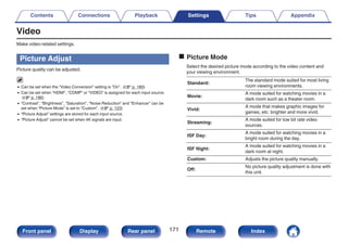 Video
Make video-related settings.
Picture Adjust
Picture quality can be adjusted.
0 Can be set when the “Video Conversion” setting is “On”. (v p. 180)
0 Can be set when “HDMI”, “COMP” or “VIDEO” is assigned for each input source.
(v p. 186)
0 “Contrast”, “Brightness”, “Saturation”, “Noise Reduction” and “Enhancer” can be
set when “Picture Mode” is set to “Custom”. (v p. 123)
0 “Picture Adjust” settings are stored for each input source.
0 “Picture Adjust” cannot be set when 4K signals are input.
o Picture Mode
Select the desired picture mode according to the video content and
your viewing environment.
Standard:
The standard mode suited for most living
room viewing environments.
Movie:
A mode suited for watching movies in a
dark room such as a theater room.
Vivid:
A mode that makes graphic images for
games, etc. brighter and more vivid.
Streaming:
A mode suited for low bit rate video
sources.
ISF Day:
A mode suited for watching movies in a
bright room during the day.
ISF Night:
A mode suited for watching movies in a
dark room at night.
Custom: Adjusts the picture quality manually.
Off:
No picture quality adjustment is done with
this unit.
Contents Connections Playback Settings Tips Appendix
171
Front panel Display Rear panel Remote Index
 