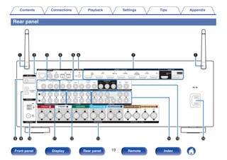 Rear panel
.
Q0 Q3
Q1 Q2 Q5 Q6
Q4
q q
o
u
y
e
w r t
i
Contents Connections Playback Settings Tips Appendix
19
Front panel Display Rear panel Remote Index
 