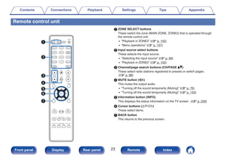 Remote control unit
A ZONE SELECT buttons
These switch the zone (MAIN ZONE, ZONE2) that is operated through
the remote control unit.
0 “Playback in ZONE2” (v p. 152)
0 “Menu operations” (v p. 157)
B Input source select buttons
These selects the input source.
0 “Selecting the input source” (v p. 69)
0 “Playback in ZONE2” (v p. 152)
C Channel/page search buttons (CH/PAGE df)
These select radio stations registered to presets or switch pages.
(v p. 88)
D MUTE button (:)
This mutes the output audio.
0 “Turning off the sound temporarily (Muting)” (v p. 70)
0 “Turning off the sound temporarily (Muting)” (v p. 153)
E Information button (INFO)
This displays the status information on the TV screen. (v p. 229)
F Cursor buttons (uio p)
These select items.
G BACK button
This returns to the previous screen.
q
w
e
t
r
u
y
Contents Connections Playback Settings Tips Appendix
23
Front panel Display Rear panel Remote Index
 