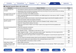 o Desired sound does not come out
Symptom Cause / Solution Page
The volume does not
increase.
0 The maximum volume is set too low. Set the maximum volume using “Limit” on the menu. 165
0 Appropriate volume correction processing is performed according to the input audio format and settings,
so the volume may not reach the upper limit.
－
No sound comes out with
the HDMI connection.
0 Check the connection of the HDMI connectors. 51
0 When outputting HDMI audio from the speakers, set “HDMI Audio Out” on the menu to “AVR”. To output
from the TV, set “TV”.
174
0 When using the HDMI control function, check that the audio output is set to the AV amplifier on the TV. 137
No sound comes out of a
specific speaker.
0 Check that speaker cables are properly connected. －
0 Check that a selection other than “None” is set for the “Speaker Config.” setting in menu. 201
0 Check the “Assign Mode” setting in the menu. 200
0 When the sound mode is “Stereo” and “Virtual”, audio is only output from the front speakers and
subwoofer.
－
No sound is produced from
subwoofer.
0 Check the subwoofer connections. －
0 Turn on the subwoofer’s power. －
0 Set “Speaker Config.” – “Subwoofer” on the menu to “Yes”. 202
0 When “Speaker Config.” - “Front” in the menu is set to “Large”, depending on the input signal and the
sound mode, no sound may be output from the subwoofer.
202
0 When no subwoofer audio signal (LFE) is included in the input signals, no sound may be output from the
subwoofer.
209
0 You can make the subwoofer always output sound by setting the “Subwoofer Mode” to “LFE+Main”. 209
DTS sound is not output. 0 Check that the digital audio output setting on the connected device is set to “DTS”. －
0 Set “Decode Mode” on the menu to “Auto” or “DTS”. 189
Dolby Atmos, Dolby
TrueHD, DTS-HD, Dolby
Digital Plus audio is not
output.
0 Make HDMI connections. 55
0 Check the digital audio output setting on the connected device. On some devices, “PCM” is set by default. －
Contents Connections Playback Settings Tips Appendix
239
Front panel Display Rear panel Remote Index
 