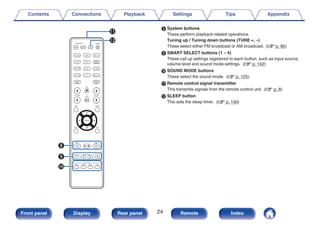 H System buttons
These perform playback related operations.
Tuning up / Tuning down buttons (TUNE +, –)
These select either FM broadcast or AM broadcast. (v p. 85)
I SMART SELECT buttons (1 – 4)
These call up settings registered to each button, such as input source,
volume level and sound mode settings. (v p. 142)
J SOUND MODE buttons
These select the sound mode. (v p. 125)
K Remote control signal transmitter
This transmits signals from the remote control unit. (v p. 8)
L SLEEP button
This sets the sleep timer. (v p. 140)
Q0
o
i
Q2
Q1
Contents Connections Playback Settings Tips Appendix
24
Front panel Display Rear panel Remote Index
 