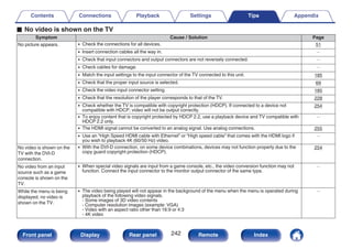 o No video is shown on the TV
Symptom Cause / Solution Page
No picture appears. 0 Check the connections for all devices. 51
0 Insert connection cables all the way in. －
0 Check that input connectors and output connectors are not reversely connected. －
0 Check cables for damage. －
0 Match the input settings to the input connector of the TV connected to this unit. 185
0 Check that the proper input source is selected. 69
0 Check the video input connector setting. 185
0 Check that the resolution of the player corresponds to that of the TV. 228
0 Check whether the TV is compatible with copyright protection (HDCP). If connected to a device not
compatible with HDCP, video will not be output correctly.
254
0 To enjoy content that is copyright protected by HDCP 2.2, use a playback device and TV compatible with
HDCP 2.2 only.
－
0 The HDMI signal cannot be converted to an analog signal. Use analog connections. 255
0 Use an “High Speed HDMI cable with Ethernet” or “High speed cable” that comes with the HDMI logo if
you wish to playback 4K (60/50 Hz) video.
－
No video is shown on the
TV with the DVI-D
connection.
0 With the DVI-D connection, on some device combinations, devices may not function properly due to the
copy guard copyright protection (HDCP).
254
No video from an input
source such as a game
console is shown on the
TV.
0 When special video signals are input from a game console, etc., the video conversion function may not
function. Connect the input connector to the monitor output connector of the same type.
－
While the menu is being
displayed, no video is
shown on the TV.
0 The video being played will not appear in the background of the menu when the menu is operated during
playback of the following video signals.
- Some images of 3D video contents
- Computer resolution images (example: VGA)
- Video with an aspect ratio other than 16:9 or 4:3
- 4K video
－
Contents Connections Playback Settings Tips Appendix
242
Front panel Display Rear panel Remote Index
 