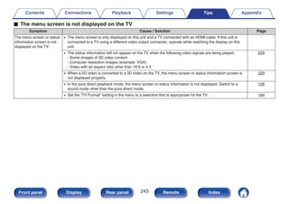 o The menu screen is not displayed on the TV
Symptom Cause / Solution Page
The menu screen or status
information screen is not
displayed on the TV.
0 The menu screen is only displayed on this unit and a TV connected with an HDMI cable. If this unit is
connected to a TV using a different video output connector, operate while watching the display on this
unit.
－
0 The status information will not appear on the TV when the following video signals are being played.
- Some images of 3D video content
- Computer resolution images (example: VGA)
- Video with an aspect ratio other than 16:9 or 4:3
229
0 When a 2D video is converted to a 3D video on the TV, the menu screen or status information screen is
not displayed properly.
229
0 In the pure direct playback mode, the menu screen or status information is not displayed. Switch to a
sound mode other than the pure direct mode.
126
0 Set the “TV Format” setting in the menu to a selection that is appropriate for the TV. 184
Contents Connections Playback Settings Tips Appendix
243
Front panel Display Rear panel Remote Index
 