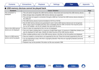 o USB memory devices cannot be played back
Symptom Cause / Solution Page
“No connection” is
displayed.
0 This unit cannot recognize the USB memory device. Disconnect and reconnect the USB memory device. 59
0 Mass storage class compatible USB memory devices are supported. －
0 This unit does not support a connection through a USB hub. Connect the USB memory device directly to
the USB port.
－
0 The USB memory device must be formatted to FAT16 or FAT32. －
0 Not all USB memory devices are guaranteed to work. Some USB memory devices are not recognized.
When using a type of portable hard disc drive compatible with the USB connection that requires power
from an AC adapter, use the AC adapter that came with the drive.
－
Files on the USB memory
device are not displayed.
0 Files of a type not supported by this unit are not displayed. 76
0 This unit is able to display files in a maximum of eight folder layers. A maximum of 5000 files (folders) can
also be displayed for each layer. Modify the folder structure of the USB memory device.
－
0 When multiple partitions exist on the USB memory device, only files on the first partition are displayed. －
Files on a USB memory
device cannot be played.
0 Files are created in a format that is not supported by this unit. Check the formats supported by this unit. 257
0 You are attempting to play a file that is copyright protected. Files that are copyright protected cannot be
played on this unit.
－
0 Playback may not be possible if the album art file size exceeds 2 MB. －
Contents Connections Playback Settings Tips Appendix
245
Front panel Display Rear panel Remote Index
 