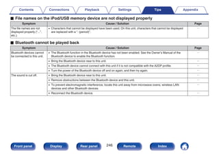 o File names on the iPod/USB memory device are not displayed properly
Symptom Cause / Solution Page
The file names are not
displayed properly (“...”,
etc.).
0 Characters that cannot be displayed have been used. On this unit, characters that cannot be displayed
are replaced with a “. (period)”.
－
o Bluetooth cannot be played back
Symptom Cause / Solution Page
Bluetooth devices cannot
be connected to this unit.
0 The Bluetooth function in the Bluetooth device has not been enabled. See the Owner’s Manual of the
Bluetooth device to enable the Bluetooth function.
－
0 Bring the Bluetooth device near to this unit. －
0 The Bluetooth device cannot connect with this unit if it is not compatible with the A2DP profile. －
0 Turn the power of the Bluetooth device off and on again, and then try again. －
The sound is cut off. 0 Bring the Bluetooth device near to this unit. －
0 Remove obstructions between the Bluetooth device and this unit. －
0 To prevent electromagnetic interference, locate this unit away from microwave ovens, wireless LAN
devices and other Bluetooth devices.
－
0 Reconnect the Bluetooth device. －
Contents Connections Playback Settings Tips Appendix
246
Front panel Display Rear panel Remote Index
 