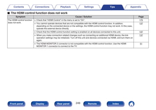 o The HDMI control function does not work
Symptom Cause / Solution Page
The HDMI control function
does not work.
0 Check that “HDMI Control” in the menu is set to “On”. 175
0 You cannot operate devices that are not compatible with the HDMI control function. In addition,
depending on the connected device or the settings, the HDMI control function may not work. In this case,
operate the external device directly.
137
0 Check that the HDMI control function setting is enabled on all devices connected to this unit. 137
0 When you make connection related changes such as connecting an additional HDMI device, the link
operation settings may be initialized. Turn off this unit and devices connected via HDMI, and turn them on
again.
137
0 The HDMI MONITOR 2 connector is not compatible with the HDMI control function. Use the HDMI
MONITOR 1 connector to connect to the TV.
51
Contents Connections Playback Settings Tips Appendix
249
Front panel Display Rear panel Remote Index
 