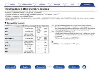 Playing back a USB memory devices
0 This unit is compatible with MP3 ID3-Tag (Ver. 2) standard.
0 This unit can show the artwork that was embedded by using MP3 ID3-Tag Ver. 2.3 or 2.4.
0 This unit is compatible with WMA META tags.
0 If the image size (pixels) of an album artwork exceeds 500 × 500 (WMA/MP3/WAV/FLAC) or 349 × 349 (MPEG-4 AAC), then music may not be played
back properly.
o Compatible formats
Sampling frequency Bit rate Extension
WMAz1 32/44.1/48 kHz 48 – 192
kbps .wma
MP3 32/44.1/48 kHz 32 – 320
kbps .mp3
WAV 32/44.1/48/88.2/
96/176.4/192 kHz – .wav
MPEG-4 AACz1 32/44.1/48 kHz 16 – 320
kbps
.aac/
.m4a/
.mp4
FLAC 32/44.1/48/88.2/
96/176.4/192 kHz – .flac
ALACz2
32/44.1/48/88.2/
96 kHz – .m4a
DSD 2.8 MHz – .dsf/
.dff
AIFF 32/44.1/48/88.2/
96/176.4/192 kHz – .aif/
.aiff
z1 Only files that are not protected by copyright can be played on this unit.
Content downloaded from pay sites on the Internet are copyright protected.
Also, files encoded in WMA format when ripped from a CD, etc. on a computer
may be copyright protected, depending on the computer’s settings.
z2 Copyright [2012] [DM Holdings. Inc.]
Licensed under the Apache License, Version 2.0 (the “License”); you may not
use this file except in compliance with the License. You may obtain a copy of
the License at
http://www.apache.org/licenses/LICENSE-2.0
0 In ZONE2, it is not possible to play the DSD signal.
Contents Connections Playback Settings Tips Appendix
257
Front panel Display Rear panel Remote Index
 