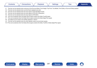 z1 This item can be selected when using any of the Surround Back, Front Height, Top Front, Top Middle, Front Dolby or Surround Dolby speaker.
z2 This item can be selected when surround back speakers are used.
z3 This item can be selected when the input signal is DTS-HD Master Audio.
z4 This item can be selected when the input signal is DTS-HD Hi Resolution.
z5 This item can be selected when the input signal is DTS 96/24.
z6 This can be selected when the Dolby Atmos signal contains the Dolby TrueHD signal.
z7 This can be selected when the Dolby Atmos signal contains the Dolby Digital Plus signal.
z8 The default sound mode for the AirPlay playback is “Direct”.
z9 This item can be selected when the input signals contain surround back signals.
z10 This can be selected when the Dolby Atmos signal contains the Dolby TrueHD or Dolby Digital Plus signal.
Contents Connections Playback Settings Tips Appendix
267
Front panel Display Rear panel Remote Index
 
