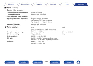 o Video section
0 Standard video connectors
Input/output level and impedance: 1 Vp-p, 75 Ω/ohms
Frequency response: 5 Hz – 10 MHz — 0, –3 dB
0 Color component video connector
Input/output level and impedance: Y signal — 1 Vp-p, 75 Ω/ohms
PB / CB signal — 0.7 Vp-p, 75 Ω/ohms
PR / CR signal — 0.7 Vp-p, 75 Ω/ohms
Frequency response: 5 Hz – 60 MHz — 0, –3 dB
o Tuner section [FM] [AM]
(Note: μV at 75 Ω/ohms, 0 dBf = 1 x 10 –15 W)
Reception frequency range: 87.5 MHz – 107.9 MHz 520 kHz – 1710 kHz
Effective sensitivity: 1.2 μV (12.8 dBf) 18 μV
50 dB sensitivity: MONO ― 2.8 μV (20.2 dBf)
S/N ratio: MONO ― 70 dB (IHF–A weighted, Direct mode)
STEREO ― 67 dB (IHF–A weighted, Direct mode)
Distortion: MONO ― 0.7 % (1 kHz)
STEREO ― 1.0 % (1 kHz)
Contents Connections Playback Settings Tips Appendix
280
Front panel Display Rear panel Remote Index
 