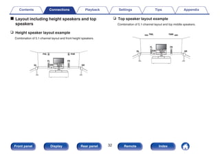 o Layout including height speakers and top
speakers
n Height speaker layout example
Combination of 5.1-channel layout and front height speakers.
.
FHL FHR
C
FL FR
SW
SL SR
n Top speaker layout example
Combination of 5.1-channel layout and top middle speakers.
.
TMR
TML
C
FL FR
SW
SL SR
Contents Connections Playback Settings Tips Appendix
32
Front panel Display Rear panel Remote Index
 