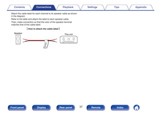 Attach the cable label for each channel to its speaker cable as shown
in the diagram.
Refer to the table and attach the label to each speaker cable.
Then, make connection so that the color of the speaker terminal
matches that of the cable label.
G How to attach the cable label H
.
Speaker
This unit
Contents Connections Playback Settings Tips Appendix
37
Front panel Display Rear panel Remote Index
 