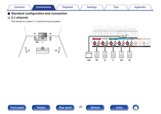 o Standard configuration and connection
n 5.1-channel
This serves as a basic 5.1-channel surround system.
.
FL
SW C
SL
FR
SR
.
SW FL
FR C SR SL
Contents Connections Playback Settings Tips Appendix
39
Front panel Display Rear panel Remote Index
 