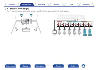 n 7.1-channel (front height)
This 7.1-channel surround system is the same as a basic 5.1-channel system but with front height speakers.
.
FL
SW C
SL
FHR
FR
SR
FHL
.
SW FL
FR C SR SL FHR FHL
Contents Connections Playback Settings Tips Appendix
41
Front panel Display Rear panel Remote Index
 