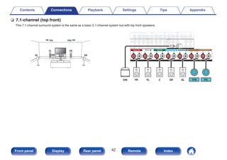 n 7.1-channel (top front)
This 7.1-channel surround system is the same as a basic 5.1-channel system but with top front speakers.
.
C
FL FR
SW
SL SR
TFR
TFL
.
SW FL
FR C SR SL TFR TFL
Contents Connections Playback Settings Tips Appendix
42
Front panel Display Rear panel Remote Index
 