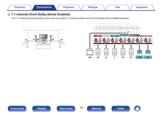 n 7.1-channel (front Dolby Atmos Enabled)
This 7.1-channel surround system is the same as a basic 5.1-channel system but with front Dolby Atmos Enabled speakers.
.
C
SW
FL FR
SL SR
FDL FDR
.
SW FL
FR C SR SL FDR FDL
Contents Connections Playback Settings Tips Appendix
44
Front panel Display Rear panel Remote Index
 