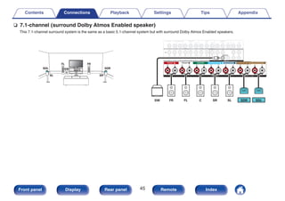 n 7.1-channel (surround Dolby Atmos Enabled speaker)
This 7.1-channel surround system is the same as a basic 5.1-channel system but with surround Dolby Atmos Enabled speakers.
.
C
FL FR
SW
SL SR
SDL SDR
.
SW FL
FR C SR SL SDR SDL
Contents Connections Playback Settings Tips Appendix
45
Front panel Display Rear panel Remote Index
 