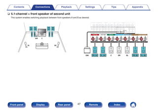 n 5.1-channel + front speaker of second unit
This system enables switching playback between front speakers A and B as desired.
.
SW C
SL SR
FL
FL
(B) (A)
FR
FR
(A) (B)
.
SW C SR SL
FL (A)
FR (A) FR (B) FL (B)
Contents Connections Playback Settings Tips Appendix
47
Front panel Display Rear panel Remote Index
 
