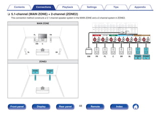 n 5.1-channel (MAIN ZONE) + 2-channel (ZONE2)
This connection method constructs a 5.1-channel speaker system in the MAIN ZONE and a 2-channel system in ZONE2.
MAIN ZONE
.
FL
SW C
SL
FR
SR
ZONE2
.
ZONE2
L
ZONE2
R
.
SW FL
FR C SR SL ZONE2
R
ZONE2
L
Contents Connections Playback Settings Tips Appendix
48
Front panel Display Rear panel Remote Index
 