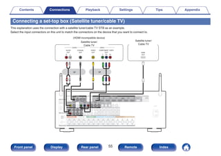 Connecting a set-top box (Satellite tuner/cable TV)
This explanation uses the connection with a satellite tuner/cable TV STB as an example.
Select the input connectors on this unit to match the connectors on the device that you want to connect to.
.
R L
R L
OUT
VIDEO COMPONENT VIDEO
Y PB PR
OUT
OUT
HDMI
OUT
COAXIAL
AUDIO
AUDIO
R L
OUT
VIDEO
Satellite tuner/
Cable TV
(HDMI incompatible device)
Satellite tuner/
Cable TV
or or
Contents Connections Playback Settings Tips Appendix
55
Front panel Display Rear panel Remote Index
 
