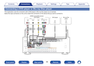 Connecting a DVD player or Blu-ray Disc player
This explanation uses the connection with a DVD player or Blu-ray Disc player as an example.
Select the input connectors on this unit to match the connectors on the device that you want to connect to.
.
R L
R L
OUT
VIDEO COMPONENT VIDEO
Y PB PR
OUT
OUT
HDMI
OUT
HDMI
OUT
COAXIAL
AUDIO
AUDIO
R L
OUT
VIDEO
DVD player
or or
(HDMI incompatible device)
DVD player Blu-ray Disc
player
Contents Connections Playback Settings Tips Appendix
56
Front panel Display Rear panel Remote Index
 