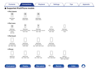 o Supported iPod/iPhone models
.
• iPod classic
• iPod nano
• iPod touch
• iPhone
Contents Connections Playback Settings Tips Appendix
60
Front panel Display Rear panel Remote Index
 