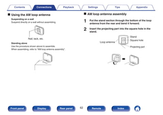 o Using the AM loop antenna
Suspending on a wall
Suspend directly on a wall without assembling.
.
Nail, tack, etc.
Standing alone
Use the procedure shown above to assemble.
When assembling, refer to “AM loop antenna assembly”.
.
o AM loop antenna assembly
1 Put the stand section through the bottom of the loop
antenna from the rear and bend it forward.
2 Insert the projecting part into the square hole in the
stand.
.
Projecting part
Square hole
Stand
Loop antenna
Contents Connections Playback Settings Tips Appendix
62
Front panel Display Rear panel Remote Index
 