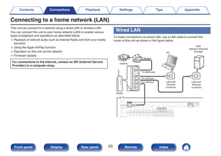Connecting to a home network (LAN)
This unit can connect to a network using a wired LAN or wireless LAN.
You can connect this unit to your home network (LAN) to enable various
types of playback and operations as described below.
0 Playback of network audio such as Internet Radio and from your media
server(s)
0 Using the Apple AirPlay function
0 Operation on this unit via the network
0 Firmware Update
For connections to the Internet, contact an ISP (Internet Service
Provider) or a computer shop.
Wired LAN
To make connections via wired LAN, use a LAN cable to connect the
router to this unit as shown in the figure below.
.
Internet
Modem
Router
NAS
(Network Attached
Storage)
PC
To WAN side
To LAN port
To LAN port LAN port/
Ethernet
connector
LAN port/
Ethernet
connector
Contents Connections Playback Settings Tips Appendix
63
Front panel Display Rear panel Remote Index
 