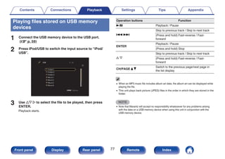 Playing files stored on USB memory
devices
1 Connect the USB memory device to the USB port.
(v p. 59)
2 Press iPod/USB to switch the input source to “iPod/
USB”.
.
Folder1
Folder2
Folder3
Music1
Music2
Music3
Music4
OPTION
OPTION
USB [1/9]
Option
3 Use ui p to select the file to be played, then press
ENTER.
Playback starts.
Operation buttons Function
1/3 Playback / Pause
8 9
Skip to previous track / Skip to next track
(Press and hold) Fast-reverse / Fast-
forward
ENTER
Playback / Pause
(Press and hold) Stop
u i
Skip to previous track / Skip to next track
(Press and hold) Fast-reverse / Fast-
forward
CH/PAGE d f
Switch to the previous page/next page in
the list display
0 When an MP3 music file includes album art data, the album art can be displayed while
playing the file.
0 This unit plays back picture (JPEG) files in the order in which they are stored in the
folder.
NOTE
0 Note that Marantz will accept no responsibility whatsoever for any problems arising
with the data on a USB memory device when using this unit in conjunction with the
USB memory device.
Contents Connections Playback Settings Tips Appendix
77
Front panel Display Rear panel Remote Index
 