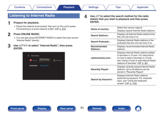 Listening to Internet Radio
1 Prepare for playback.
0 Check the network environment, then turn on this unit’s power.
(“Connecting to a home network (LAN)” (v p. 63))
2 Press ONLINE MUSIC.
0 You can also press INTERNET RADIO to select the input source
“Internet Radio” directly.
3 Use uio p to select “Internet Radio”, then press
ENTER.
.
Favorites Internet Radio Media Server
Online Music
4 Use ui to select the search method for the radio
station that you wish to playback and then press
ENTER.
Name of country:
Select the various regions.
Displays typical Internet Radio stations.
Search Stations :
Displays all Internet Radio stations that
this unit can tune in to.
Search Podcasts :
Displays Internet Radio stations in the
podcasts that this unit can tune in to.
Recommended
Stations :
Displays recommended Internet Radio
stations.
radiomarantz.com :
Displays Internet Radio stations added
to favorites in vTuner. For instructions
on how to add to favorites in vTuner,
see “Using vTuner to add Internet Radio
stations to favorites” (v p. 95).
Recently Played :
Displays recently played Internet Radio
stations. Up to 20 stations can be
stored in “Recently Played”.
Search by Keyword :
Displays Internet Radio stations
searched by keyword. For character
input, see “Using the keyboard
screen” (v p. 159).
Contents Connections Playback Settings Tips Appendix
93
Front panel Display Rear panel Remote Index
 