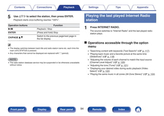 5 Use ui p to select the station, then press ENTER.
Playback starts once buffering reaches “100%”.
Operation buttons Function
1/3 Playback / Stop
ENTER (Press and hold) Stop
CH/PAGE d f
Switch to the previous page/next page in
the list display
0 The display switches between track title and radio station name etc. each time the
main unit’s STATUS is pressed.
0 Any characters that cannot be displayed are replaced with “.” (period).
NOTE
0 The radio station database service may be suspended or be otherwise unavailable
without notice.
Playing the last played Internet Radio
station
1 Press INTERNET RADIO.
The source switches to “Internet Radio” and the last played radio
station plays.
o Operations accessible through the option
menu
0 “Searching content with keywords (Text Search)” (v p. 117)
0 “Playing back music and a favorite picture at the same time
(Slideshow)” (v p. 118)
0 “Adjusting the volume of each channel to match the input source
(Channel Level Adjust)” (v p. 120)
0 “Adjusting the tone (Tone)” (v p. 121)
0 “Displaying your desired video during audio playback (Video
Select)” (v p. 122)
0 “Playing the same music in all zones (All Zone Stereo)” (v p. 124)
Contents Connections Playback Settings Tips Appendix
94
Front panel Display Rear panel Remote Index
 