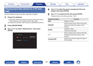 Playing back files stored on a PC and
NAS
Use this procedure to play music files, image files or playlists.
1 Prepare for playback.
A Check the network environment, then turn on this unit’s power.
(“Connecting to a home network (LAN)” (v p. 63))
B Prepare the computer. (vComputer’s operating instructions)
2 Press ONLINE MUSIC.
3 Use uio p to select “Media Server”, then press
ENTER.
.
Favorites Internet Radio Media Server
Online Music
4 Use ui to select the server including the file to be
played, then press ENTER.
5 Use iu p to select the file, then press ENTER.
Playback starts once buffering reaches “100%”.
Operation buttons Function
1/3 Playback / Pause
8 9
Skip to previous track / Skip to next track
(Press and hold) Fast-reverse / Fast-
forward
ENTER
Playback / Pause
(Press and hold) Stop
u i
Skip to previous track / Skip to next track
(Press and hold) Fast-reverse / Fast-
forward
CH/PAGE d f
Switch to the previous page/next page in
the list display
Contents Connections Playback Settings Tips Appendix
98
Front panel Display Rear panel Remote Index
 