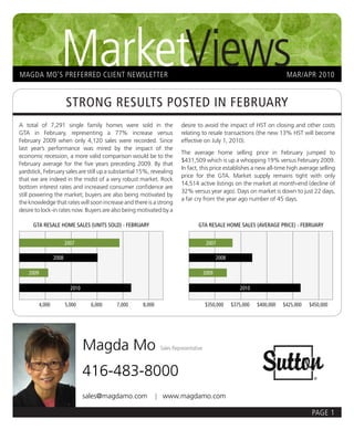 MarketViews
MAGDA MO’S PREFERRED CLIENT NEWSLETTER                                                                                     MAR/APR 2010


                          Strong reSultS poSted in February
A total of 7,291 single family homes were sold in the                   desire to avoid the impact of HST on closing and other costs
GTA in February, representing a 77% increase versus                     relating to resale transactions (the new 13% HST will become
February 2009 when only 4,120 sales were recorded. Since                effective on July 1, 2010).
last year’s performance was mired by the impact of the
                                                                        The average home selling price in February jumped to
economic recession, a more valid comparison would be to the
                                                                        $431,509 which is up a whopping 19% versus February 2009.
February average for the five years preceding 2009. By that
                                                                        In fact, this price establishes a new all-time high average selling
yardstick, February sales are still up a substantial 15%, revealing
                                                                        price for the GTA. Market supply remains tight with only
that we are indeed in the midst of a very robust market. Rock
                                                                        14,514 active listings on the market at month-end (decline of
bottom interest rates and increased consumer confidence are
                                                                        32% versus year ago). Days on market is down to just 22 days,
still powering the market; buyers are also being motivated by
                                                                        a far cry from the year ago number of 45 days.
the knowledge that rates will soon increase and there is a strong
desire to lock-in rates now. Buyers are also being motivated by a

      GTA RESALE HOME SALES (UNITS SOLD) - FEBRUARY                              GTA RESALE HOME SALES (AVERAGE PRICE) - FEBRUARY


                          2007                                                         2007

                   2008                                                                      2008

    2009                                                                              2009

                            2010                                                                       2010

           4,000          5,000      6,000   7,000    8,000                           $350,000      $375,000   $400,000   $425,000   $450,000




                                   Magda Mo                    Sales Representative



                                   416-483-8000
                                   sales@magdamo.com          | www.magdamo.com

                                                                                                                                      PAGE 1
 