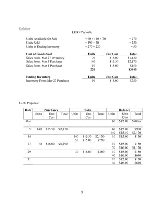 7
Solution
LIFO Periodic
Units Available for Sale = 60 + 140 + 70 = 270
Units Sold = 190 + 30 = 220
Units in Ending Inventory = 270 − 220 = 50
Cost of Goods Sold Units Unit Cost Total
Sales From Mar 27 Inventory 70 $16.00 $1,120
Sales From Mar 5 Purchase 140 $15.50 $2,170
Sales From Mar 1 Purchase 10 $15.00 $150
220 $3440
Ending Inventory Units Unit Cost Total
Inventory From Mar 27 Purchase 50 $15.00 $750
LIFO Perpetual
Date Purchases Sales Balance
Units Unit
Cost
Total Units Unit
Cost
Total Units Unit
Cost
Total
Mar
1
60 $15.00 $900ss
5 140 $15.50 $2,170 60 $15.00 $900
140 $15.50 $2,170
14 140 $15.50 $2,170 10 $15.00 $150
50 $15.00 $750
27 70 $16.00 $1,190 10 $15.00 $150
70 $16.00 $1,120
29 30 $16.00 $480 10 $15.00 $150
40 $16.00 $640
31 10 $15.00 $150
40 $16.00 $640
 