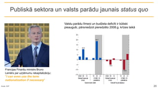 Publiskā sektora un valsts parādu jaunais status quo
Avots: SVF 20
Francijas Finanšu ministrs Bruno
Lemērs par uzņēmumu rekapitalizāciju:
"I can even use the term
nationalization if necessary"
Valstu parādu līmeņi un budžeta deficīti ir būtiski
pieauguši, pārsniedzot pieredzēto 2008.g. krīzes laikā
 