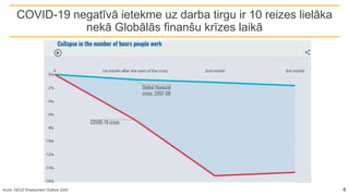 Avots: OECD Employment Outlook 2020 4
COVID-19 negatīvā ietekme uz darba tirgu ir 10 reizes lielāka
nekā Globālās finanšu krīzes laikā
 