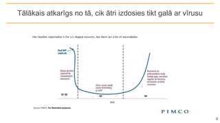Tālākais atkarīgs no tā, cik ātri izdosies tikt galā ar vīrusu
8
 