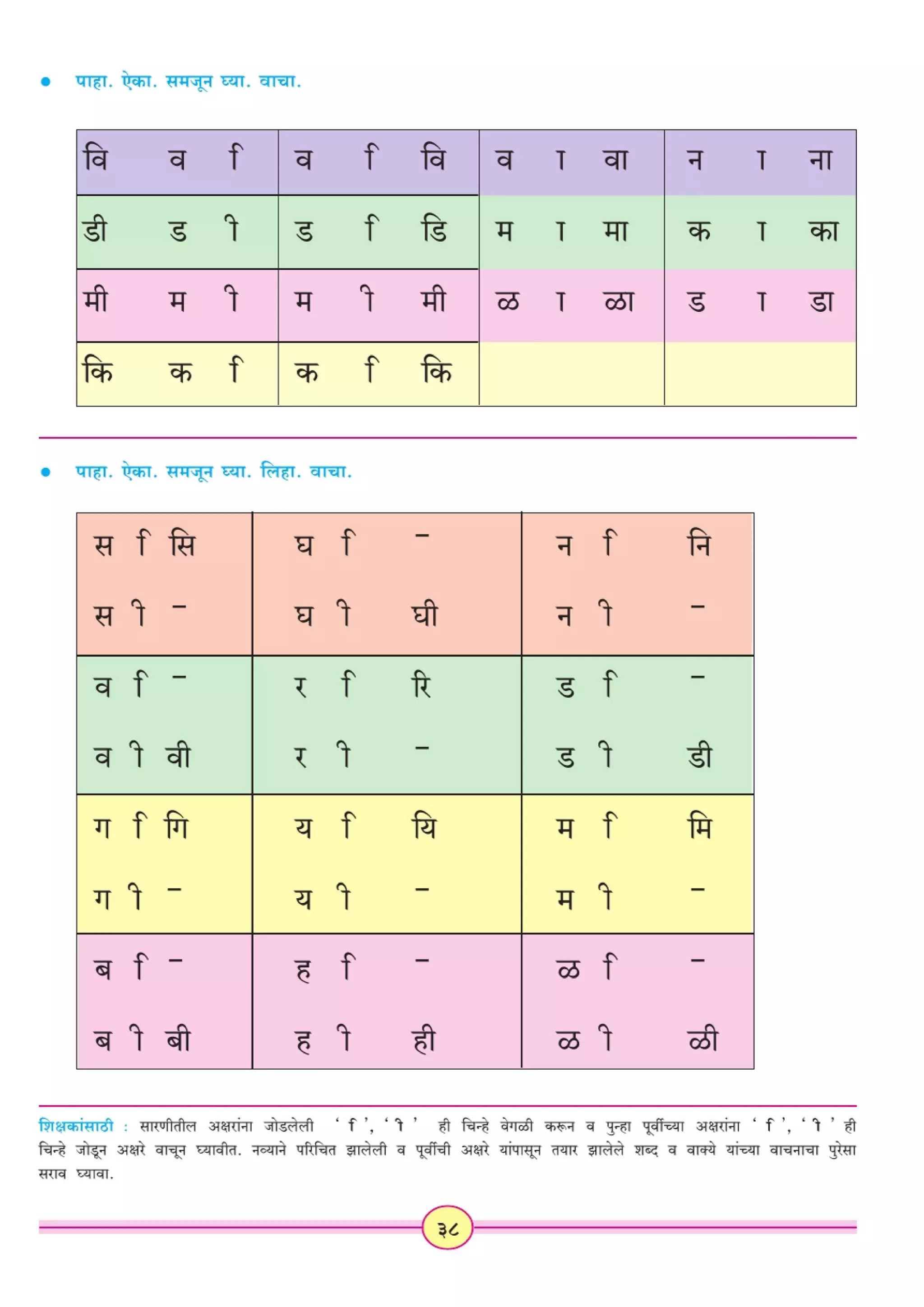 Marathi Notes Marathi balbharti std_1st_final | PDF