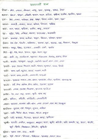 Marathi Grammar (Synonyms) 