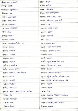 Marathi Grammar (Synonyms) 