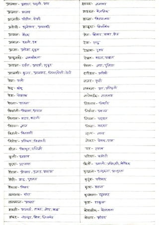 Marathi Grammar (Synonyms) 